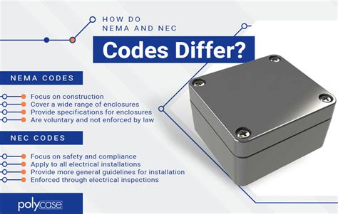 code cutting holes in junction boxes|nec for junction boxes.